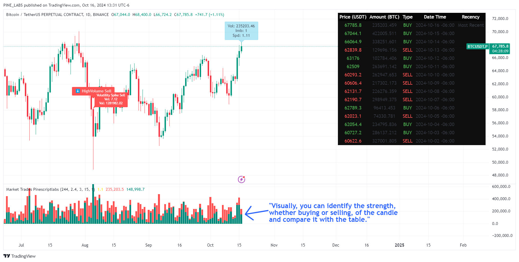 BINANCE:BTCUSDT.P Chart Image by PINE_LABS