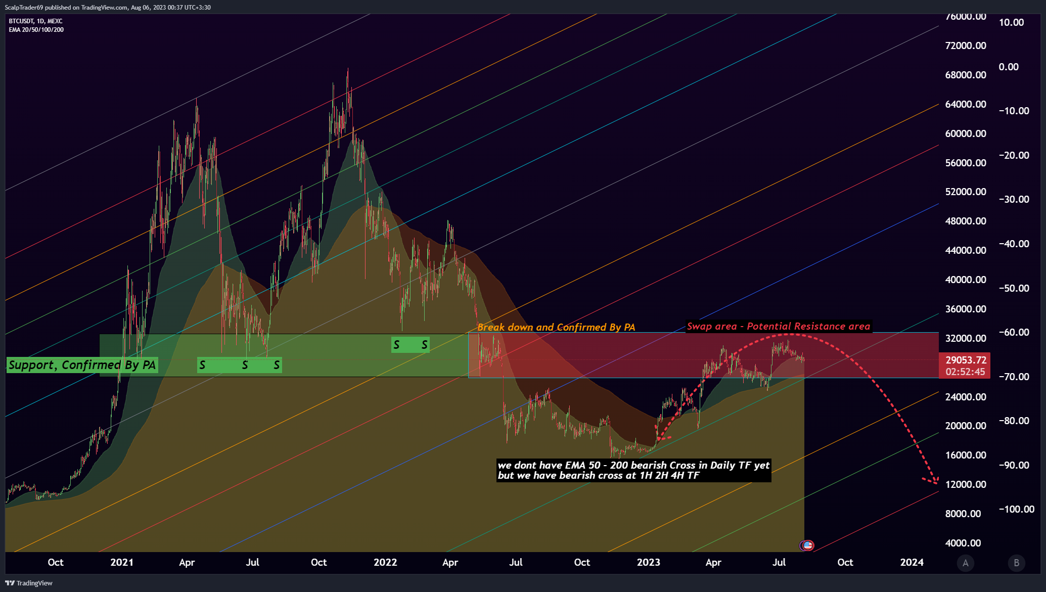 MEXC:BTCUSDT Chart Image by HesamUNT