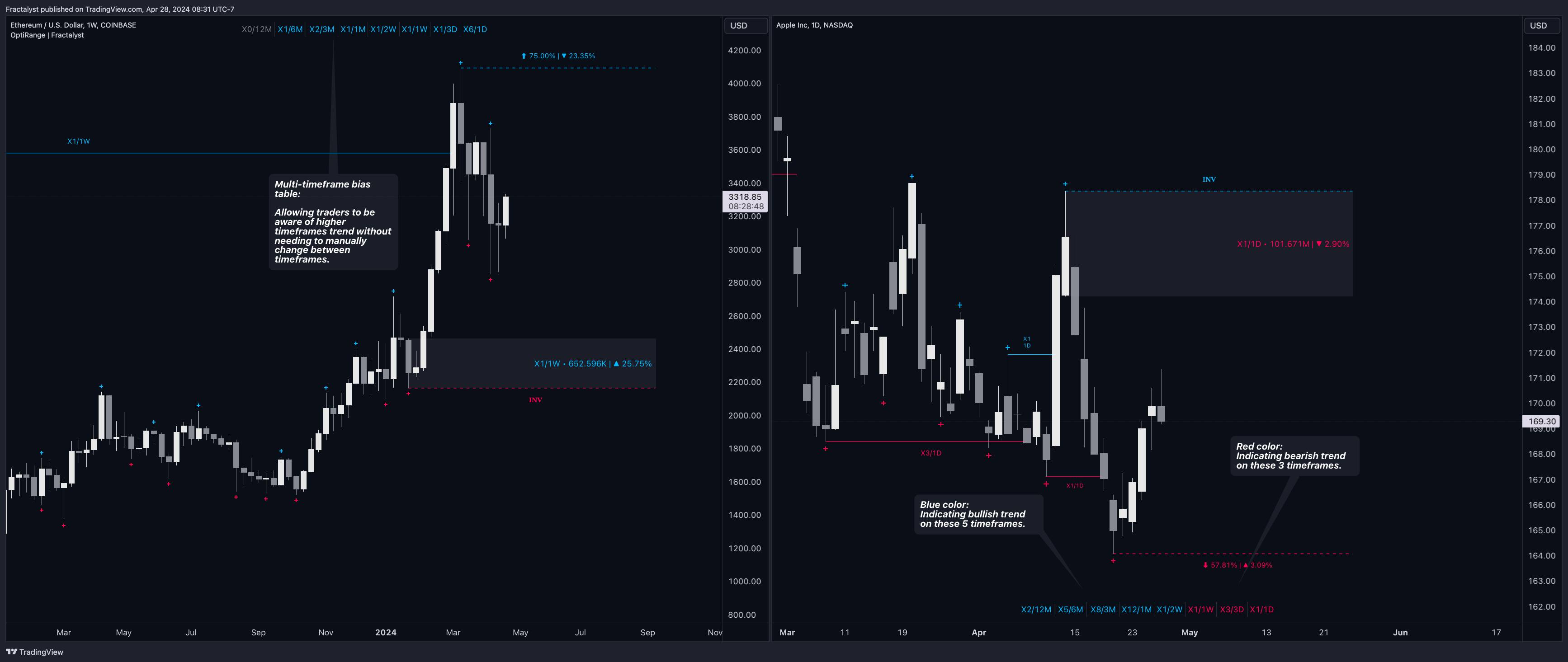 BATS:AAPL Chart Image by Fractalyst