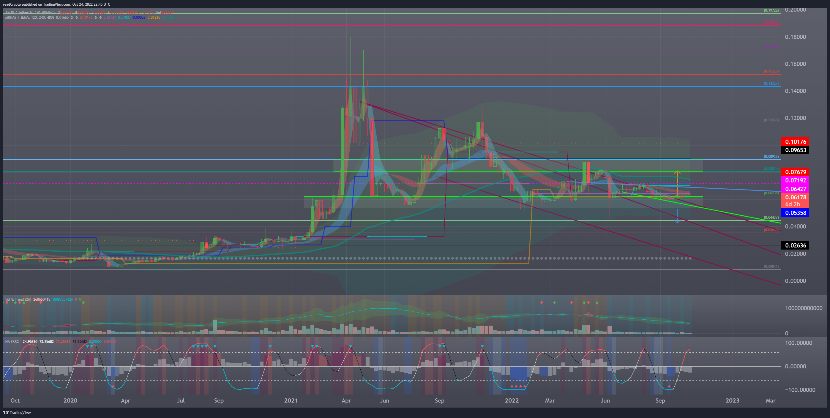 BINANCE:TRXUSDT Chart Image by readCrypto