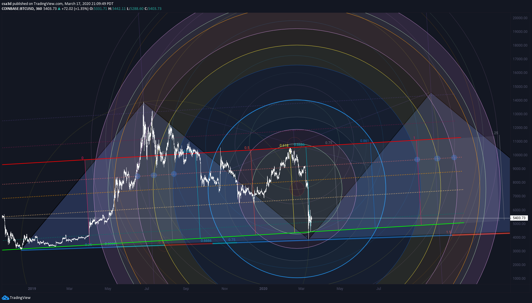  Chart Image