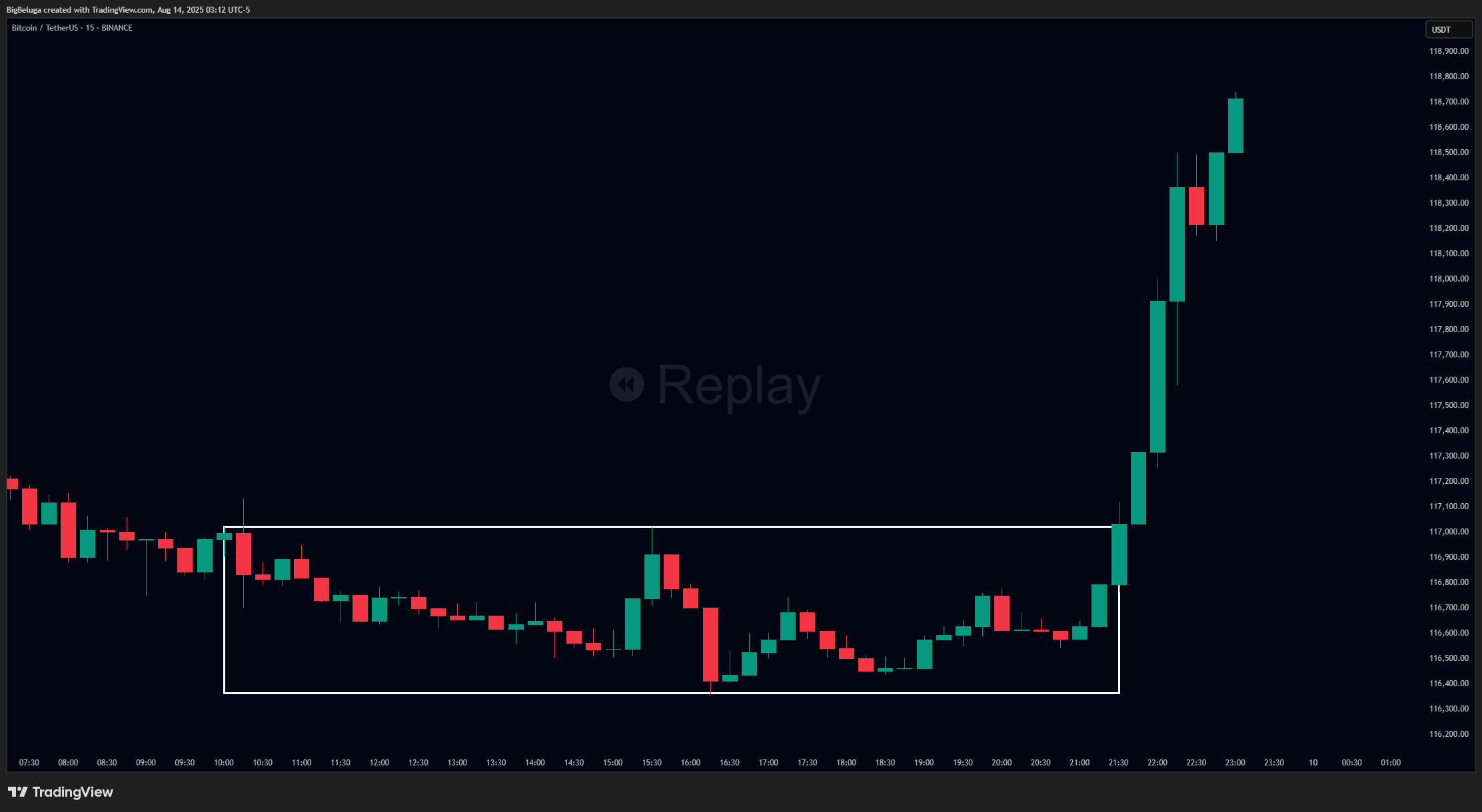 BINANCE:BTCUSDT Chart Image by BigBeluga