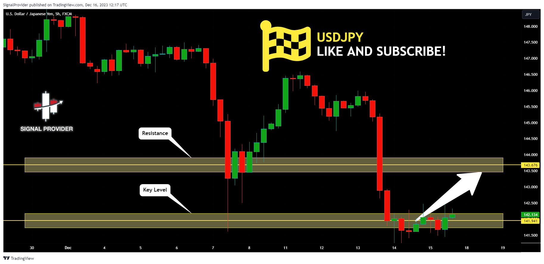FX:USDJPY Chart Image by SignalProvider