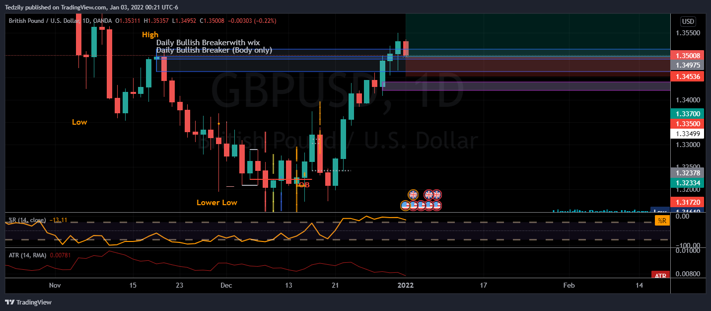 OANDA:GBPUSD Chart Image by BodiesXWix