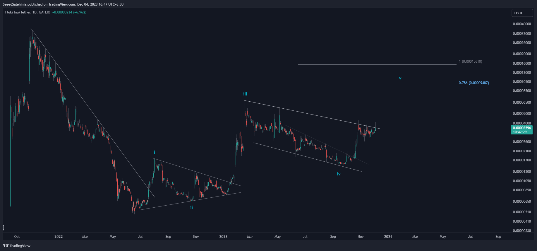 GATEIO:FLOKIUSDT Chart Image by SaeedSalehinia