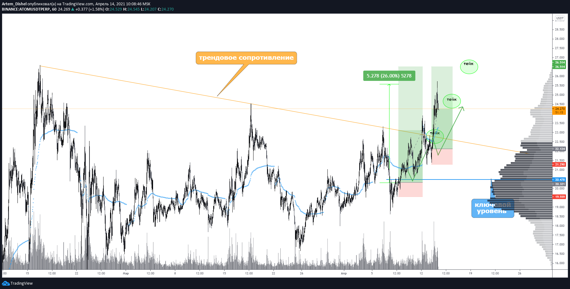  Chart Image