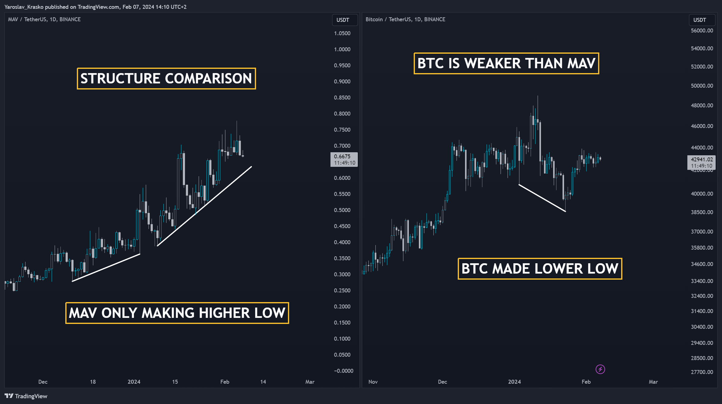 BINANCE:BTCUSDT Chart Image by Yaroslav_Krasko