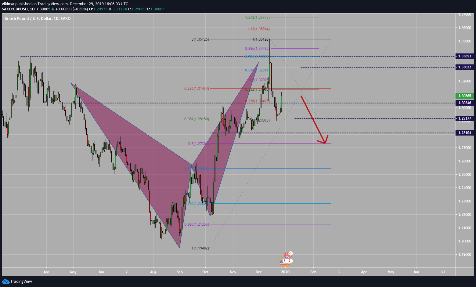  Chart Image