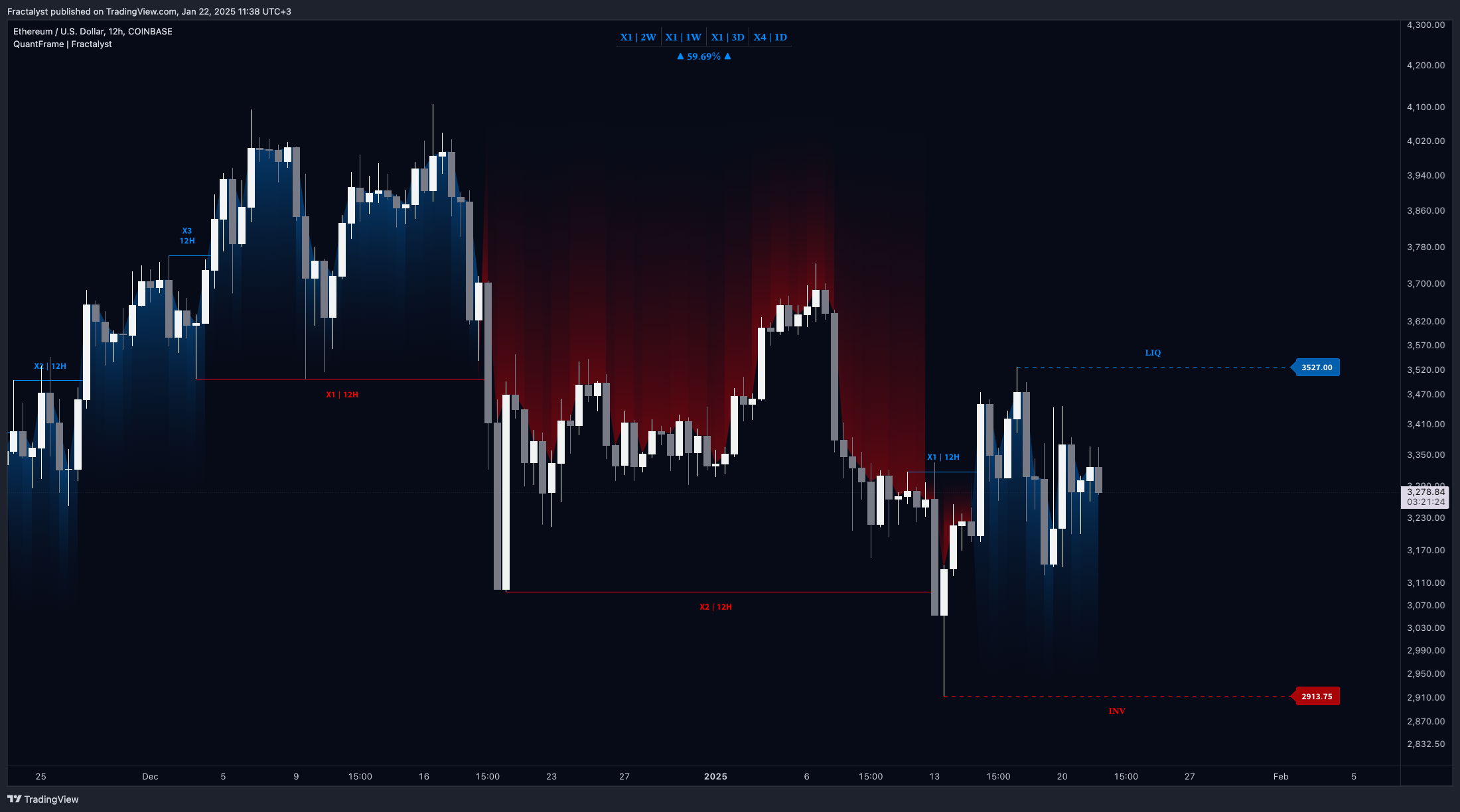 COINBASE:ETHUSD Chart Image by Fractalyst