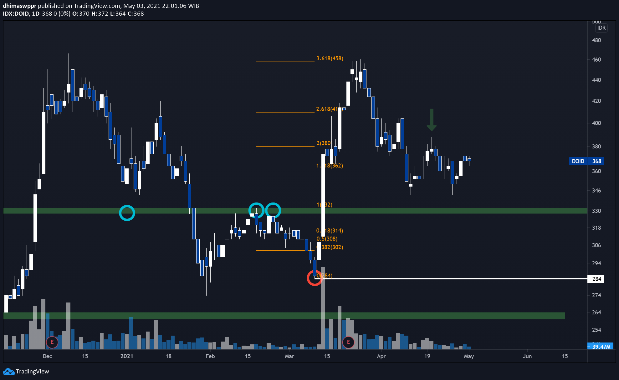  Chart Image