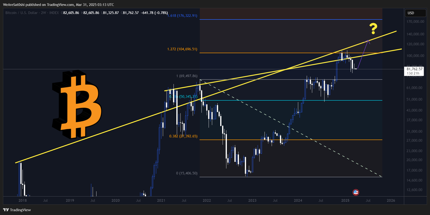 INDEX:BTCUSD Chart Image by WeAreSat0shi