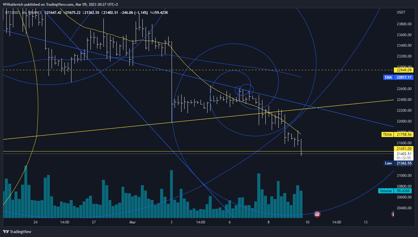 BINANCE:BTCUSDT Chart Image by WVitalievich