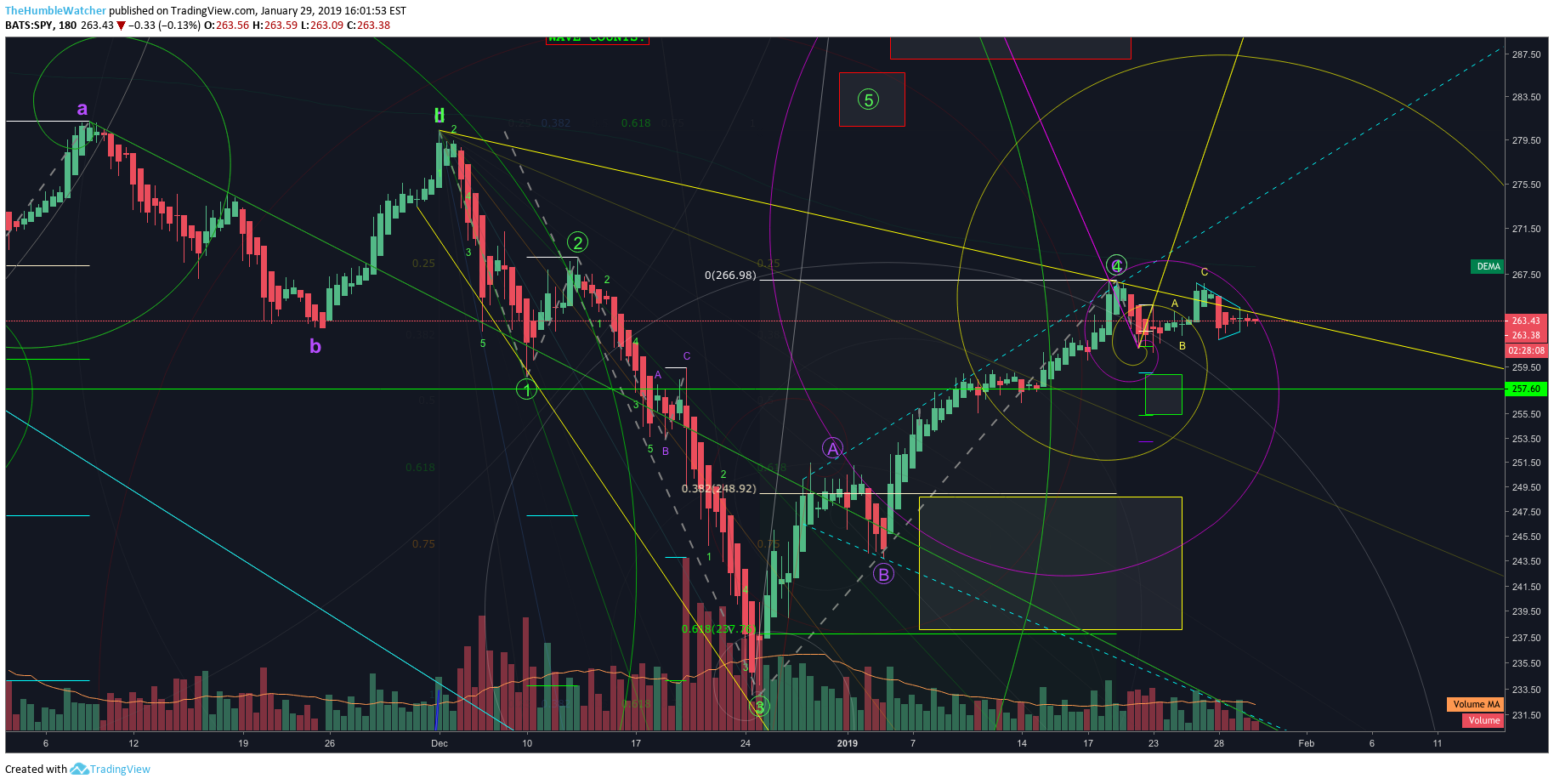  Chart Image