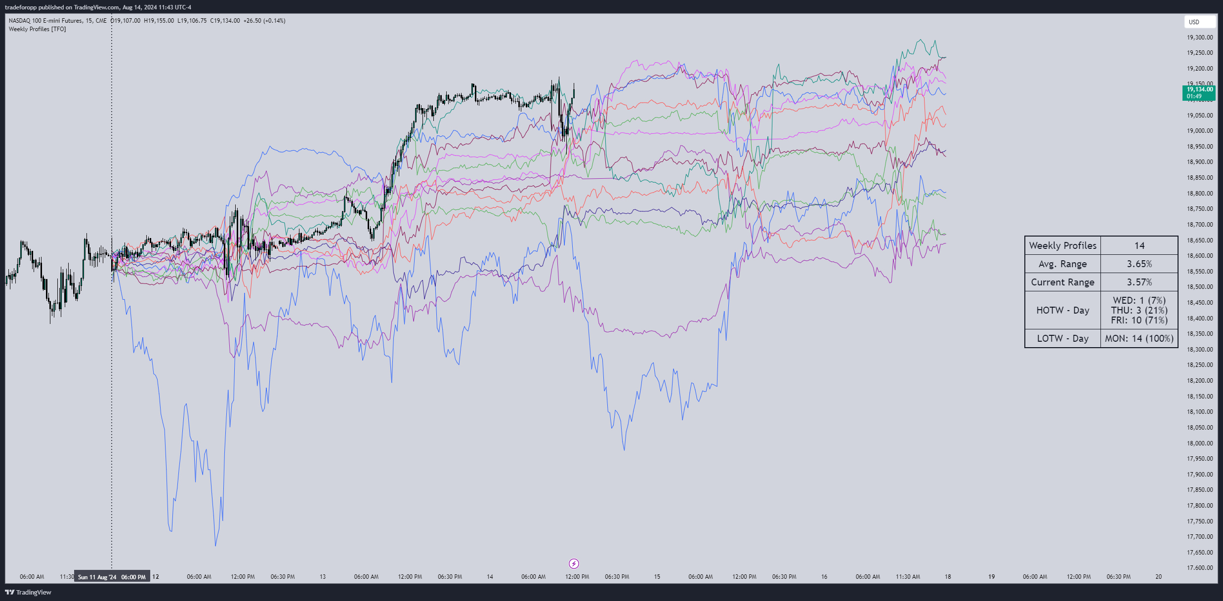 CME_MINI:NQ1! Chart Image by tradeforopp