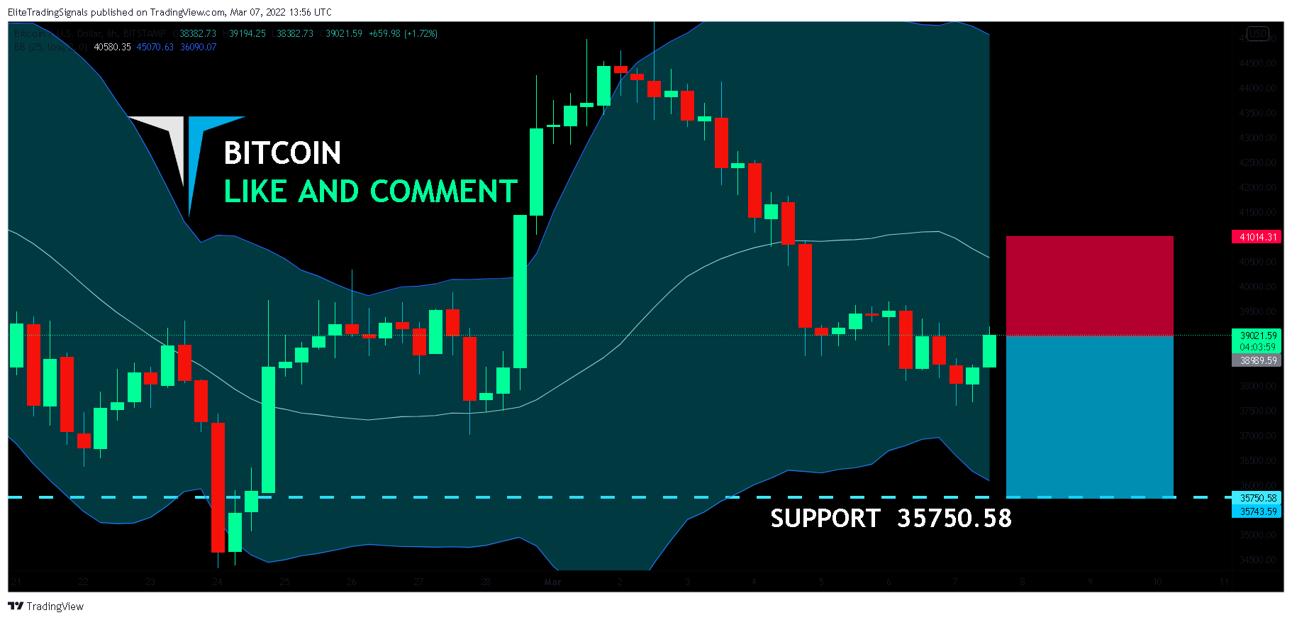 BITSTAMP:BTCUSD Chart Image by EliteTradingSignals