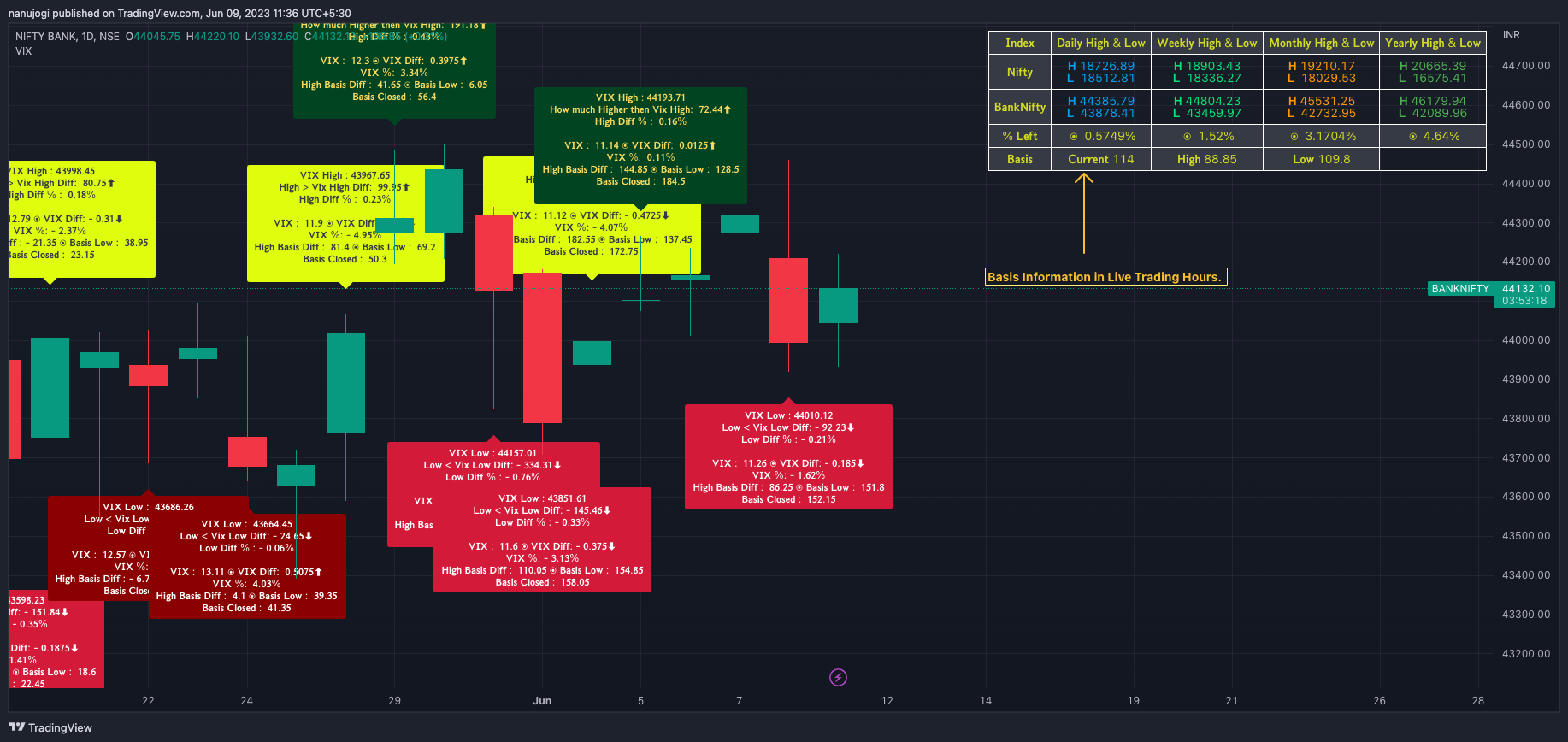 NSE:BANKNIFTY Chart Image by nanujogi