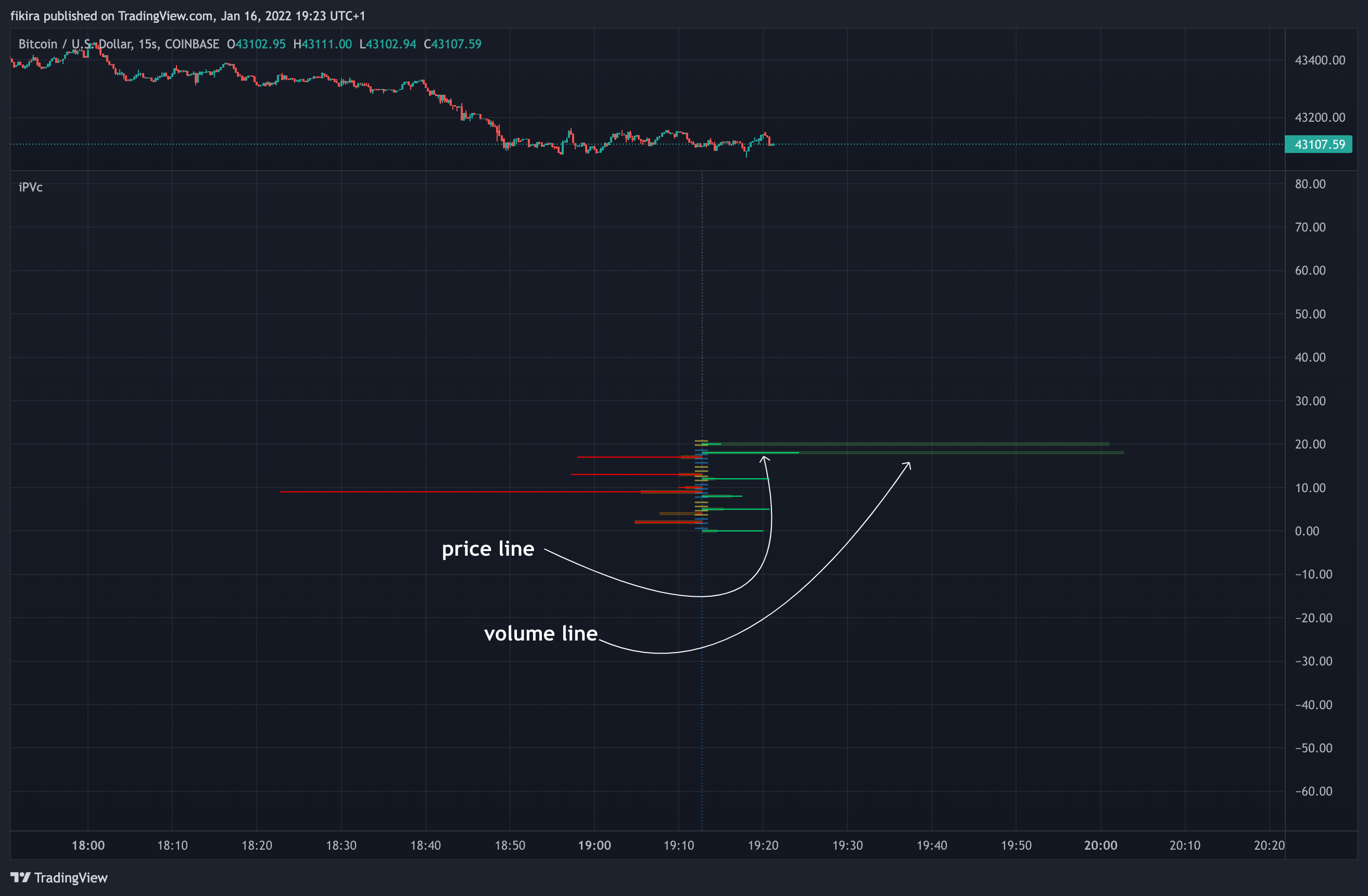 COINBASE:BTCUSD Chart Image by fikira