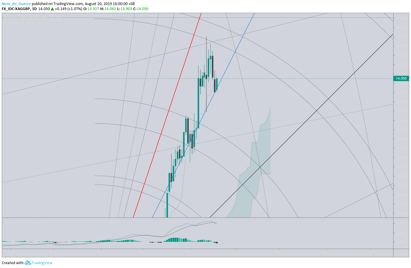  Chart Image