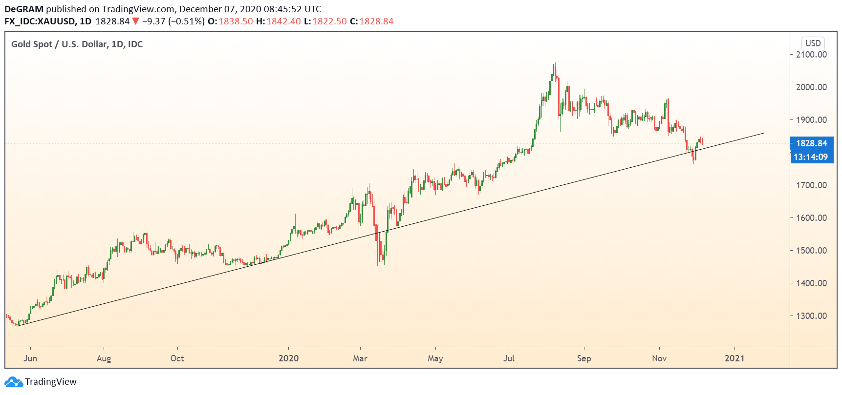  Chart Image