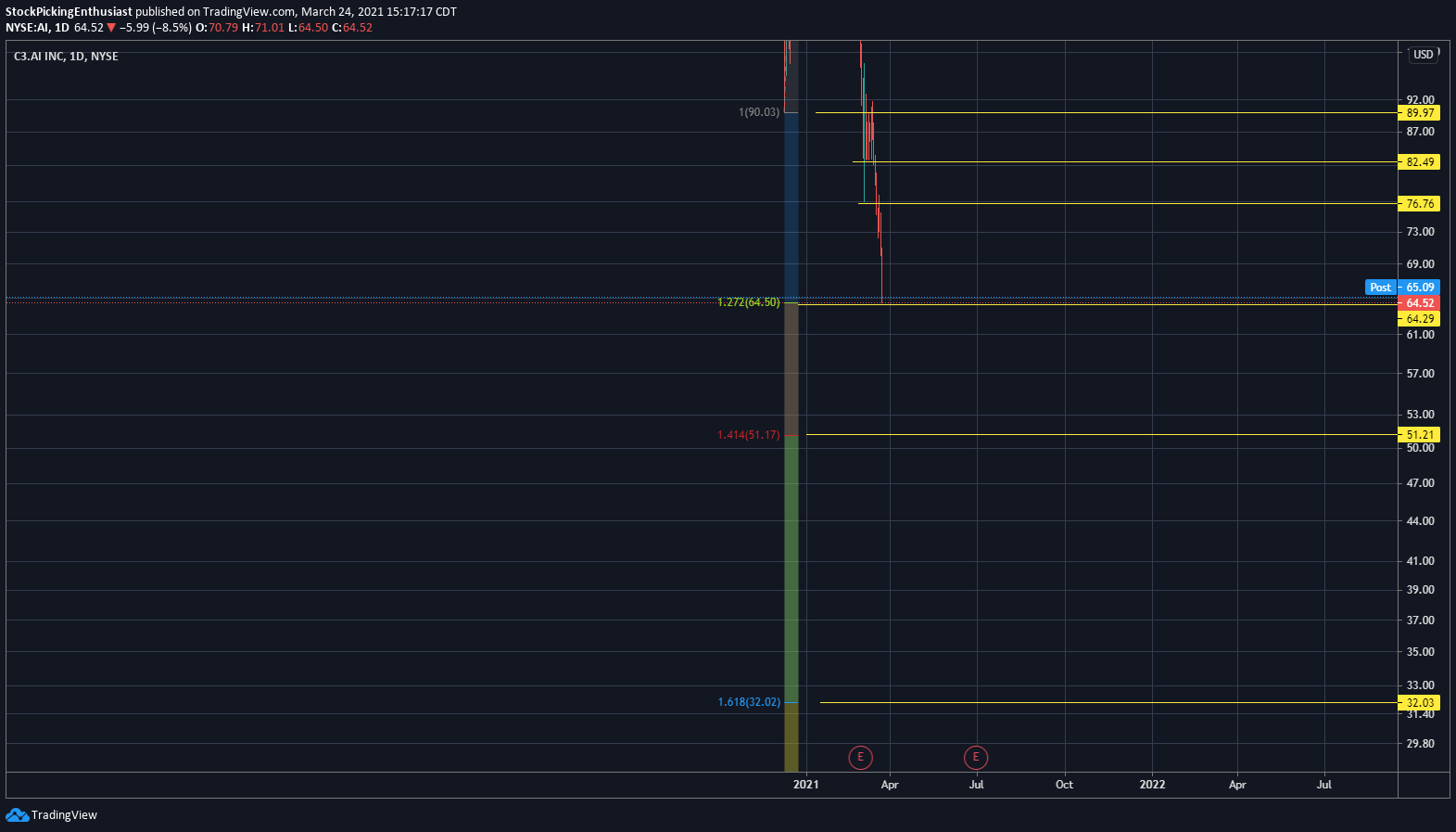 Chart Image