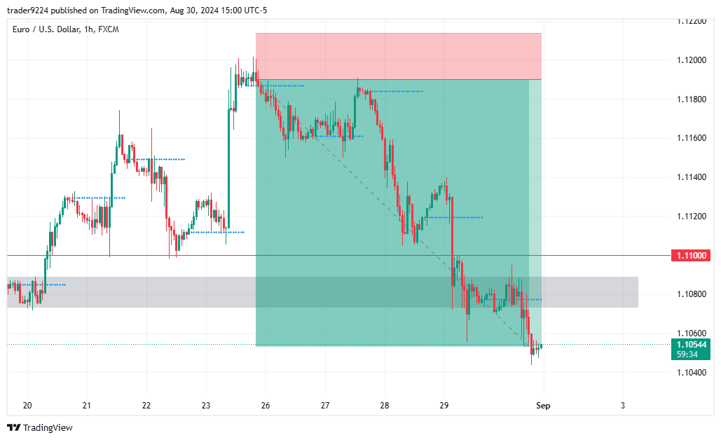 FX:EURUSD Chart Image by SAT_STACKR