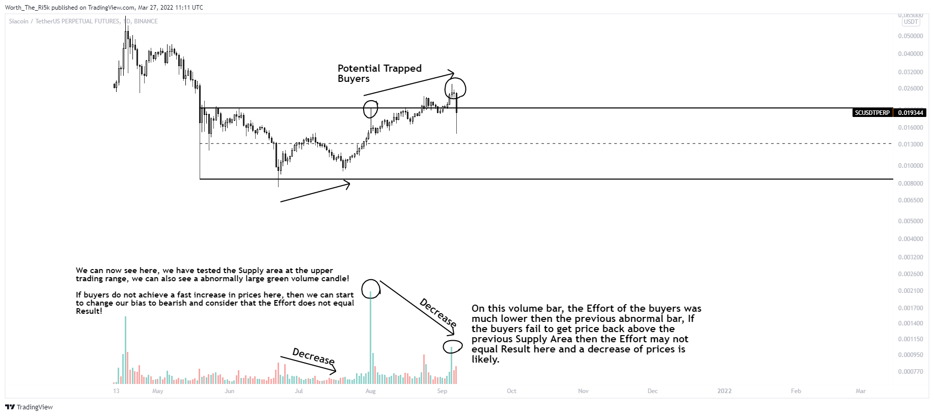 BINANCE:SCUSDTPERP Chart Image by Worth_The_Ri5k