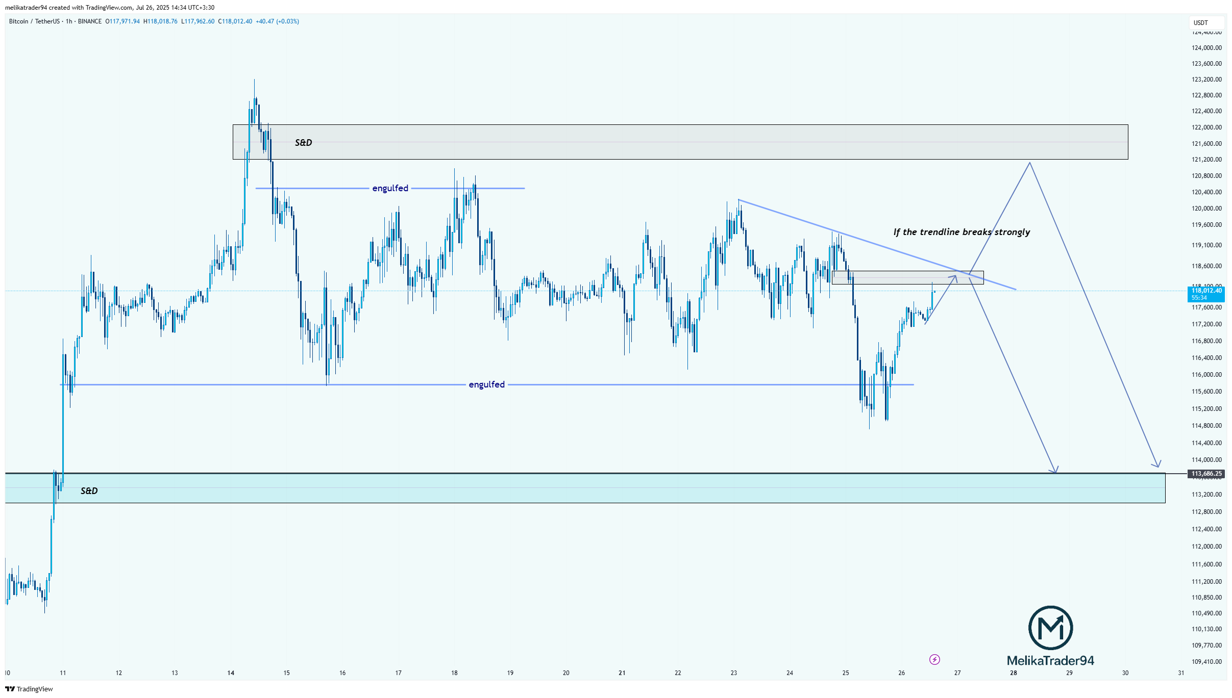BINANCE:BTCUSDT Chart Image by melikatrader94