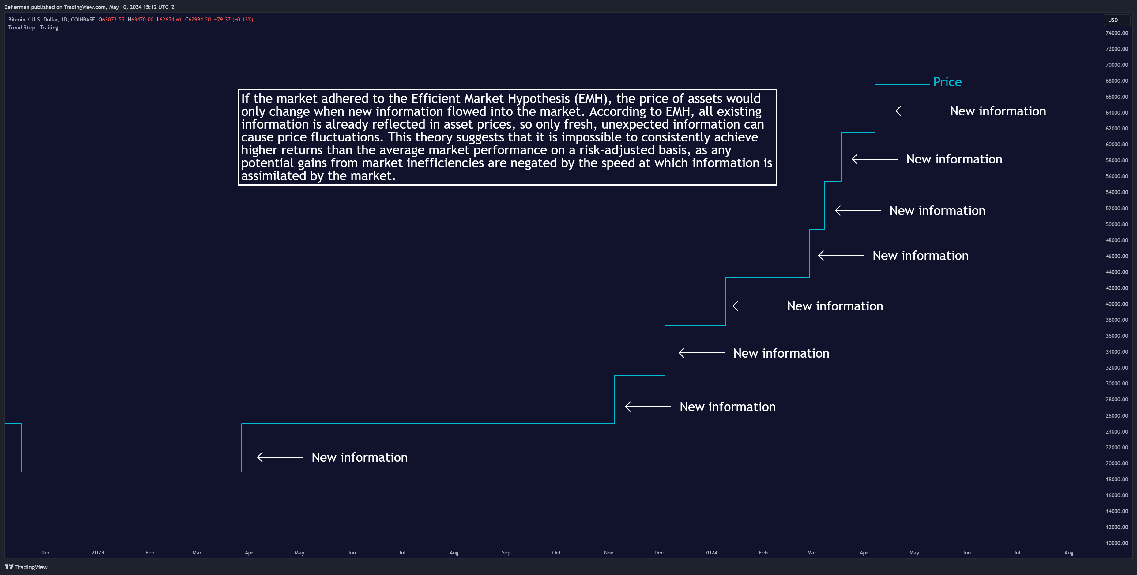 COINBASE:BTCUSD Chart Image by Zeiierman