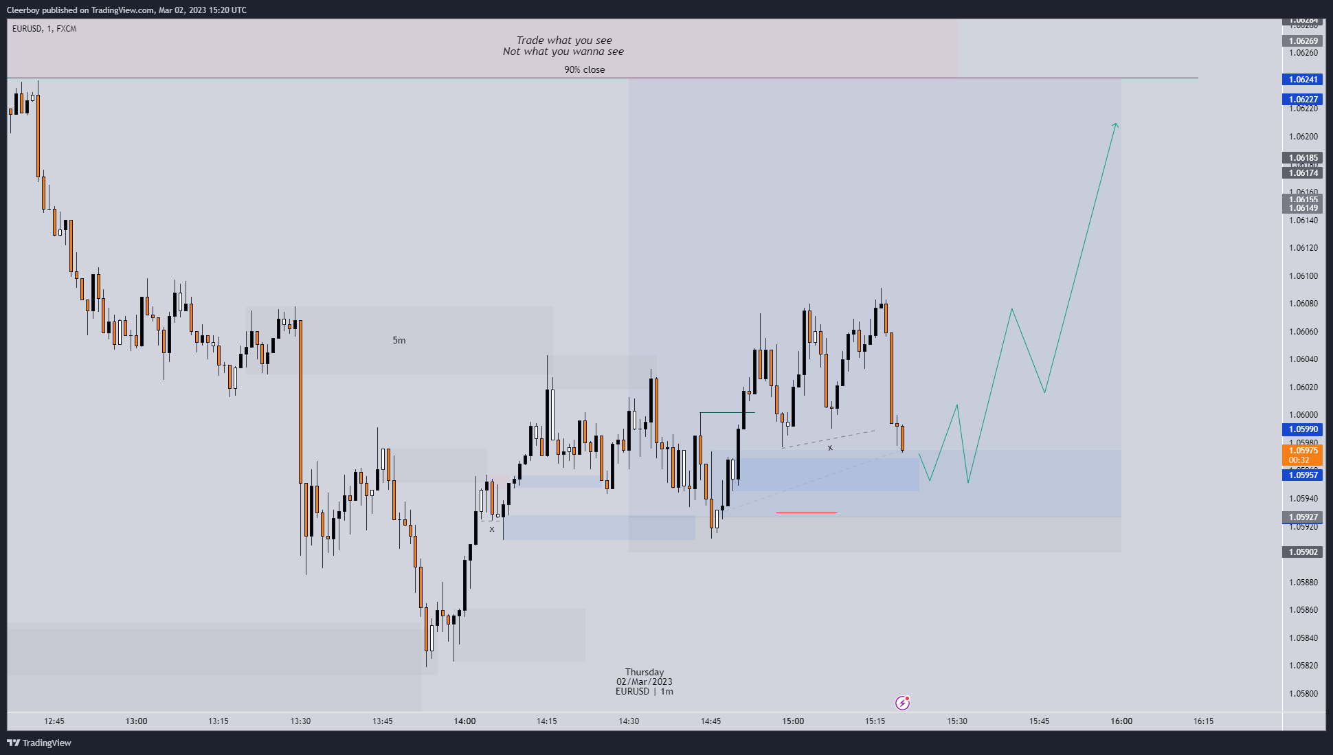 FX:EURUSD Chart Image by Cleerboy