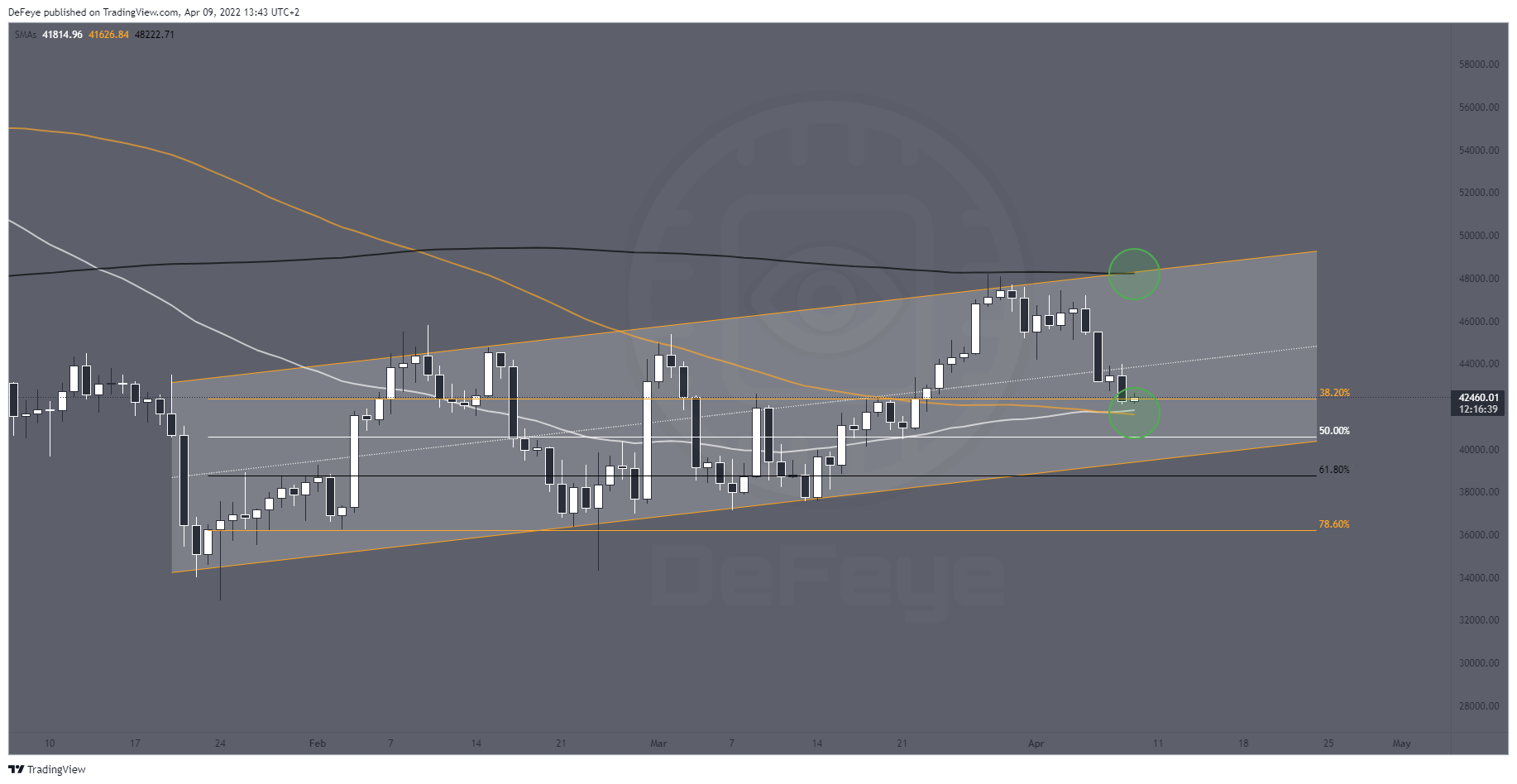 BINANCE:BTCUSDT Chart Image by BitcoinEasyIO