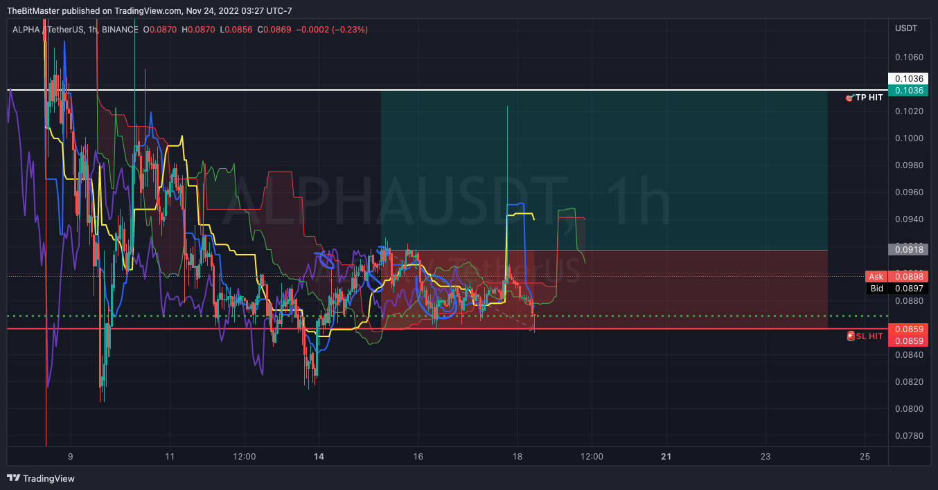 BINANCE:ALPHAUSDT Chart Image by TheBitMaster