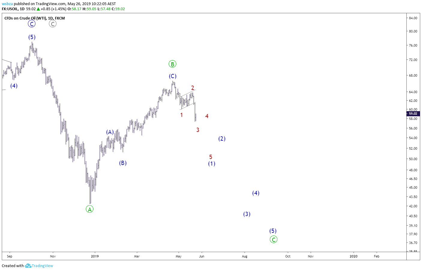  Chart Image