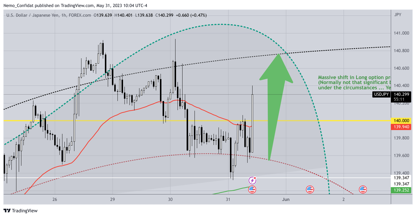 FOREXCOM:USDJPY Chart Image by Nemo_Confidat