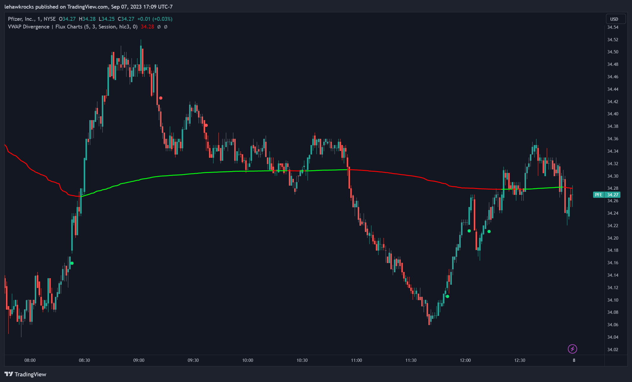 NYSE:PFE Chart Image by lehawkrocks