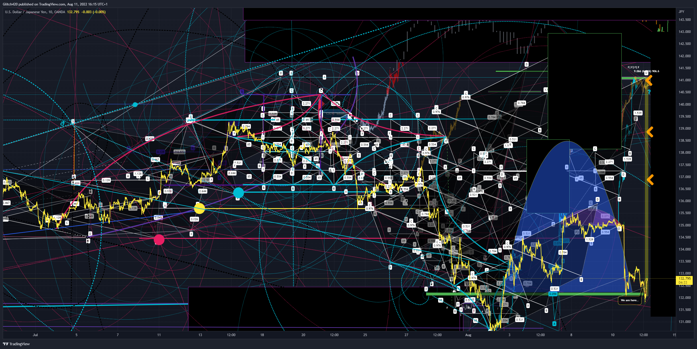 OANDA:USDJPY Chart Image by Glitch420