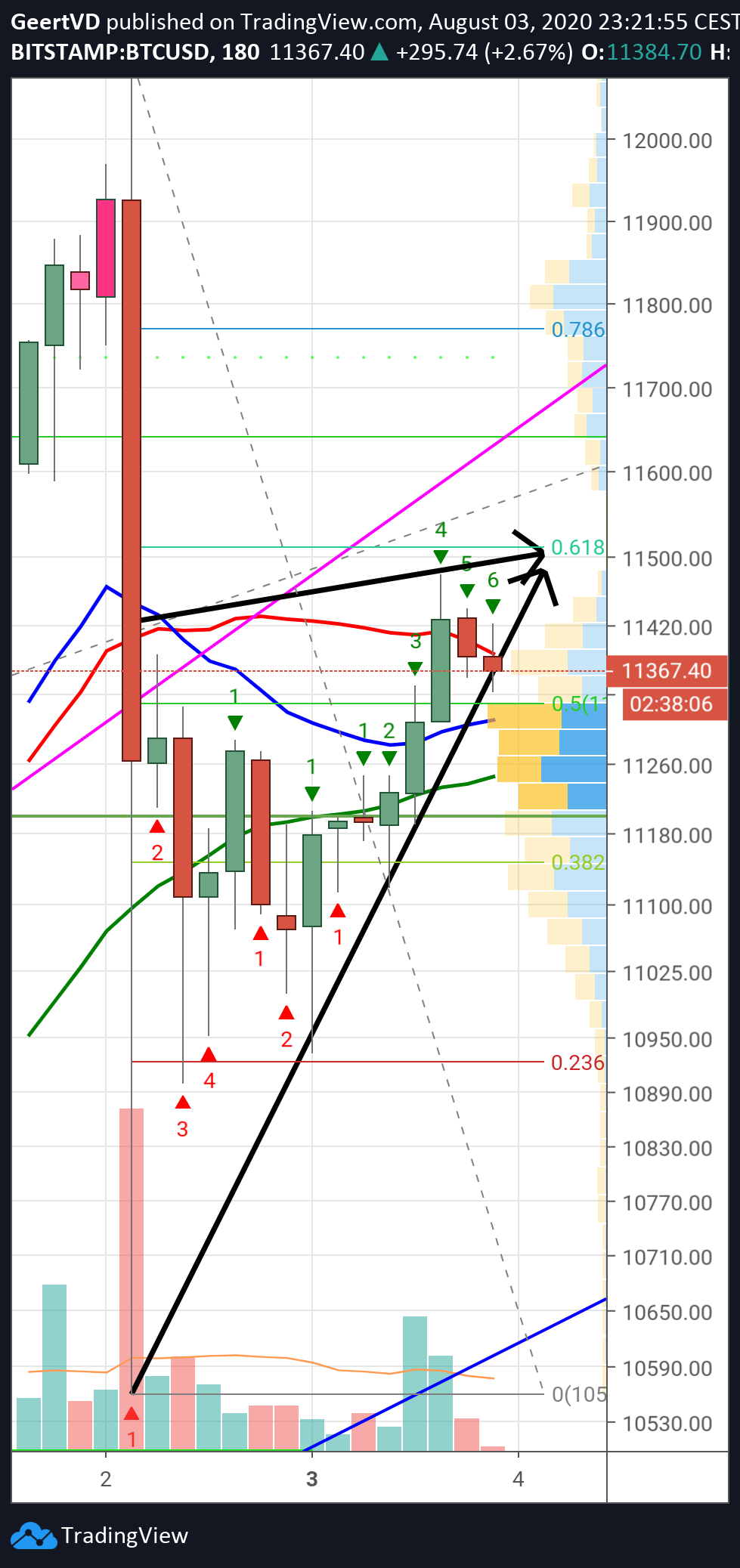  Chart Image