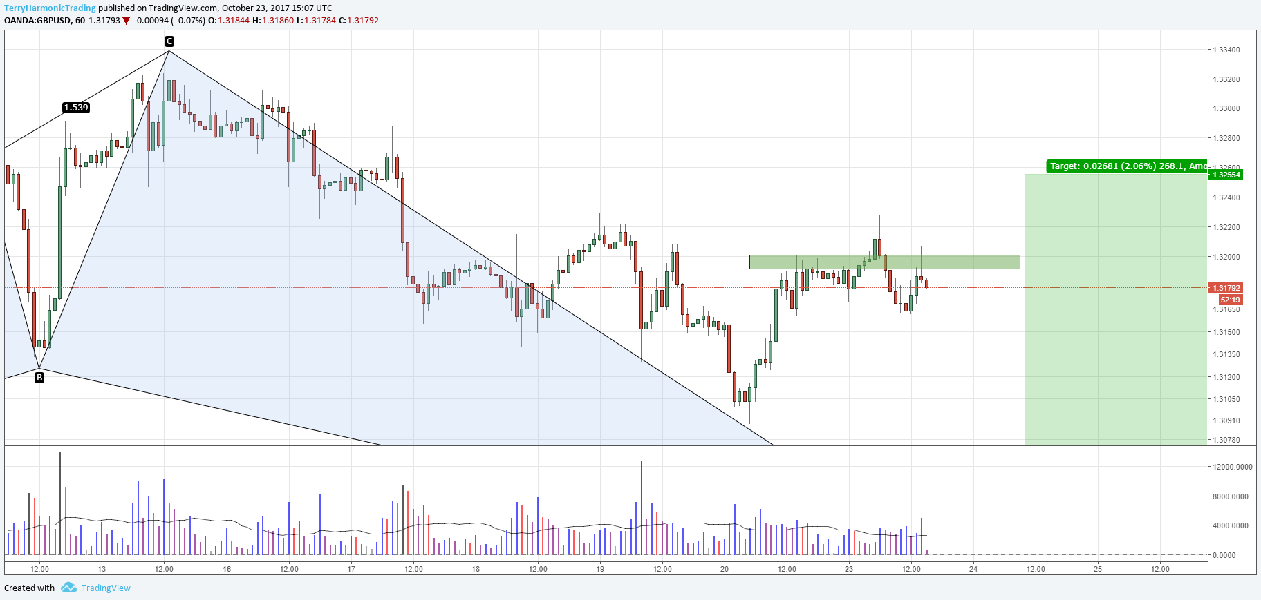  Chart Image