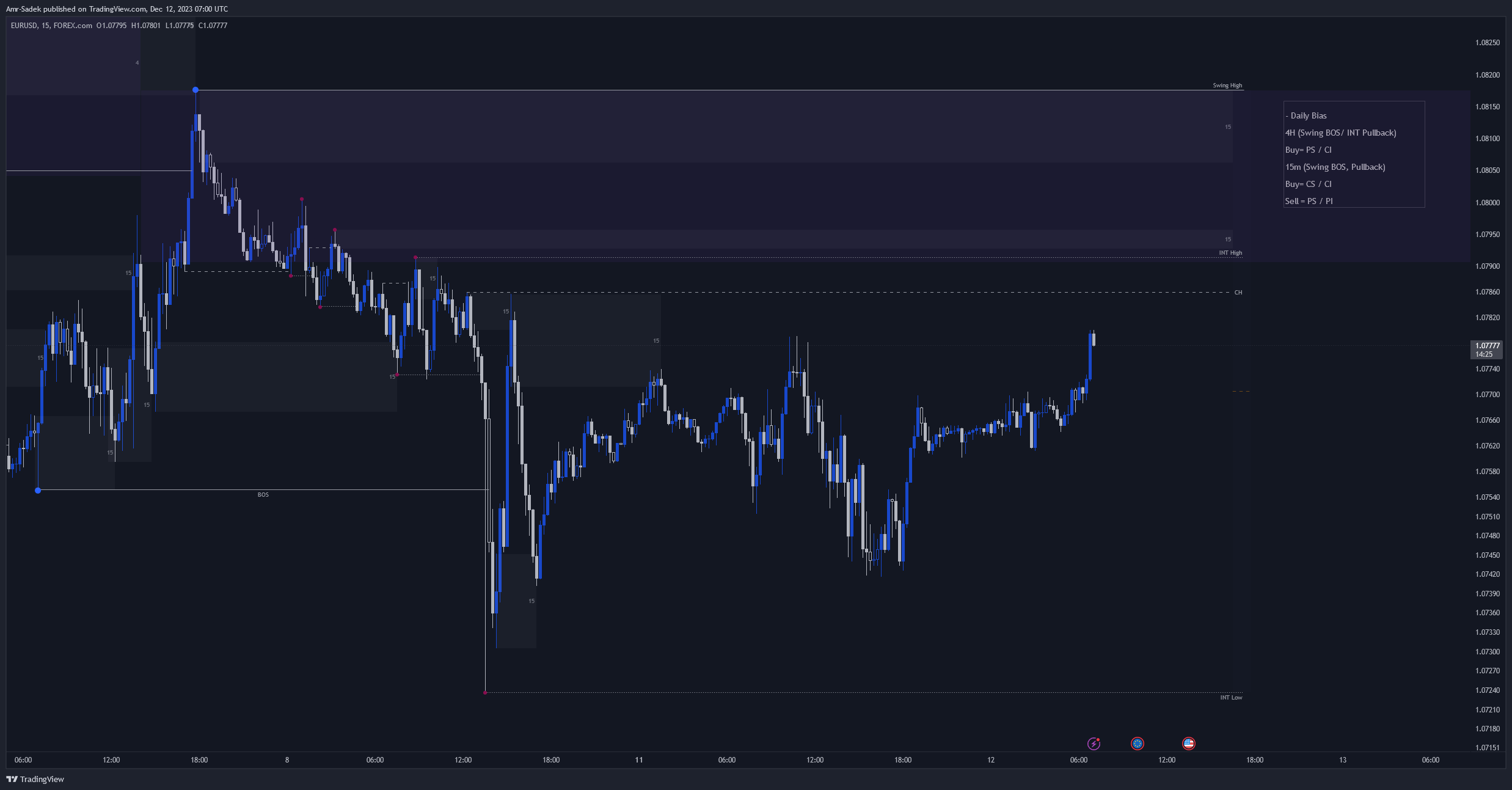 FOREXCOM:EURUSD Chart Image by Amr-Sadek