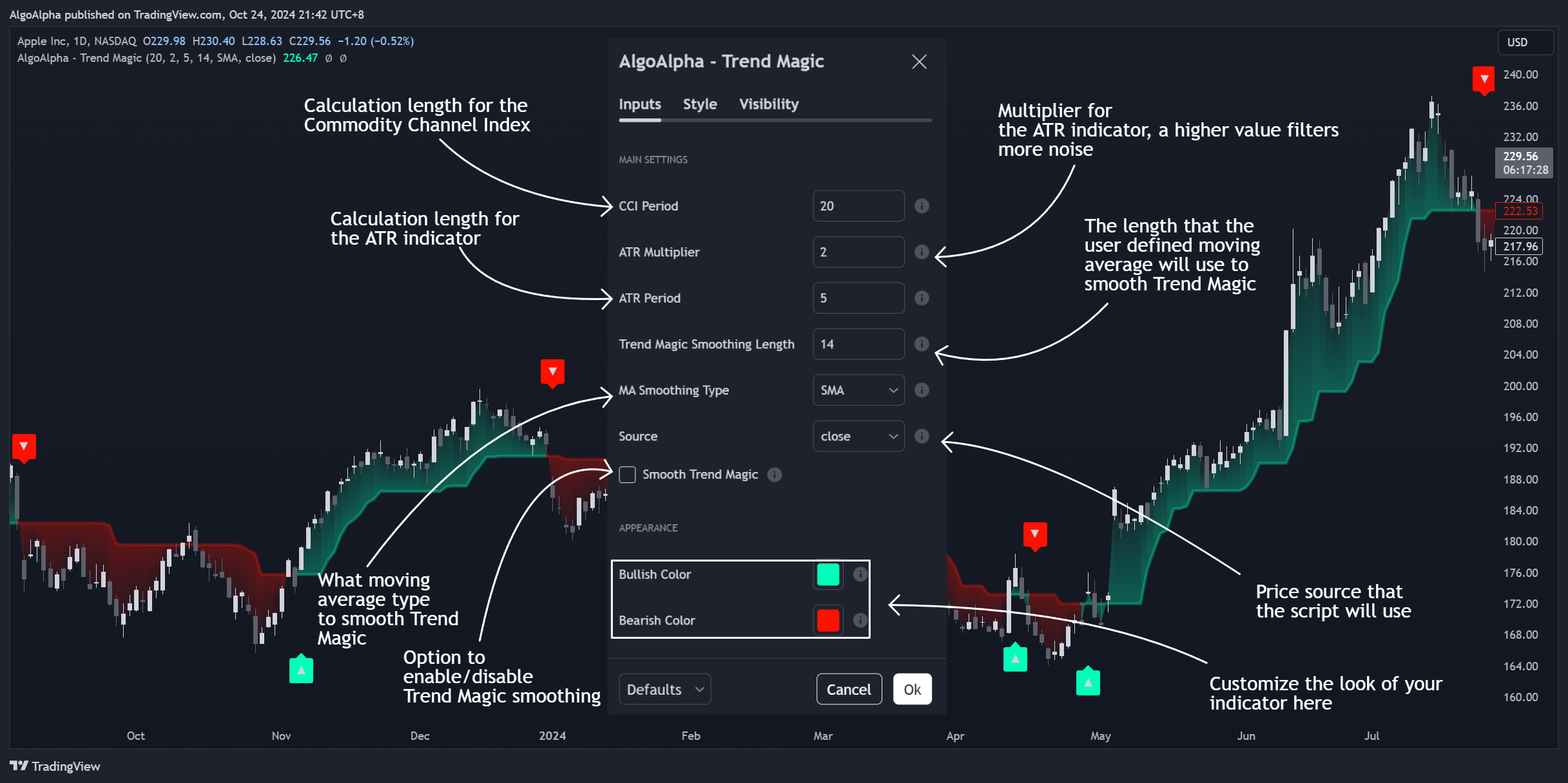 BATS:AAPL Chart Image by AlgoAlpha
