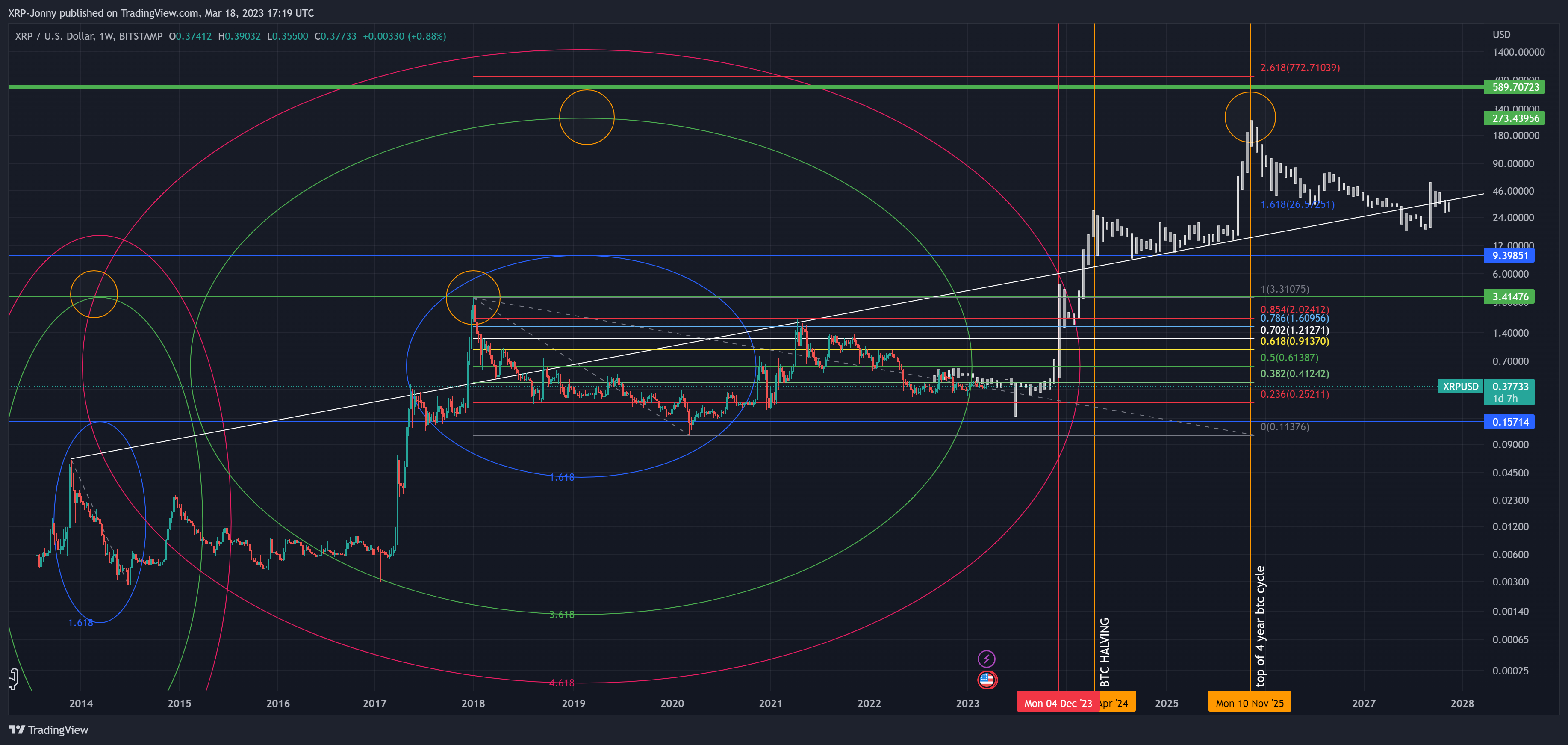 BITSTAMP:XRPUSD Chart Image by XRP-Jonny