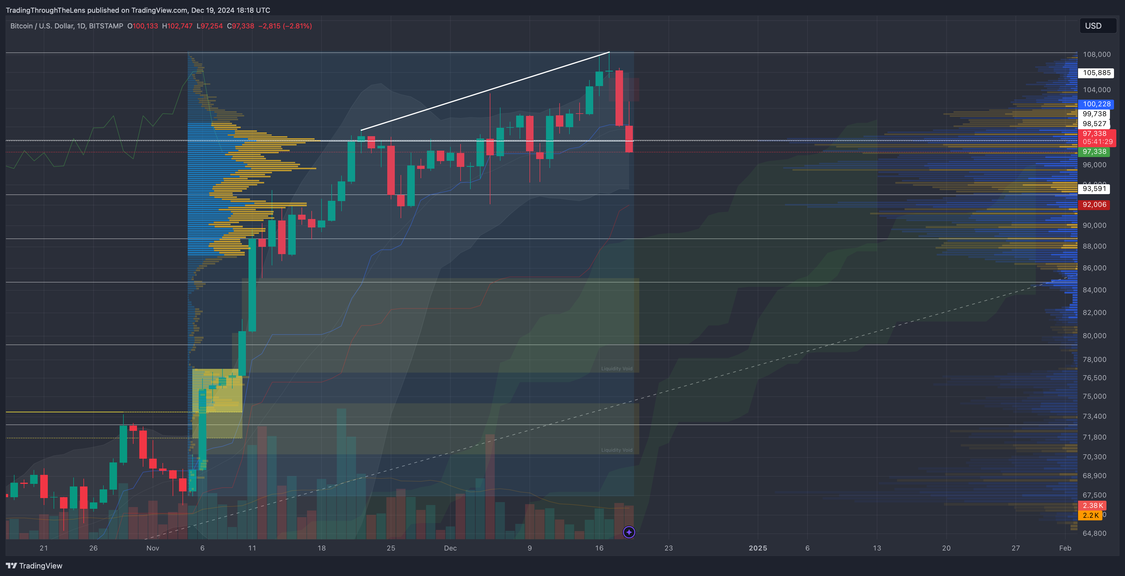 BITSTAMP:BTCUSD Chart Image by TradingThroughTheLens