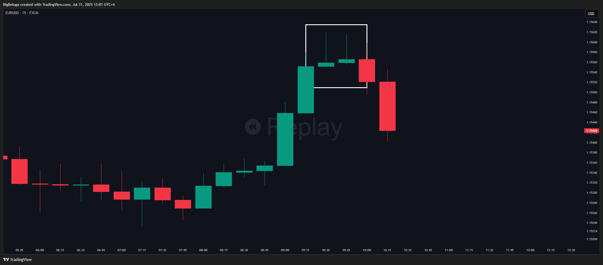FX:EURUSD Chart Image by BigBeluga