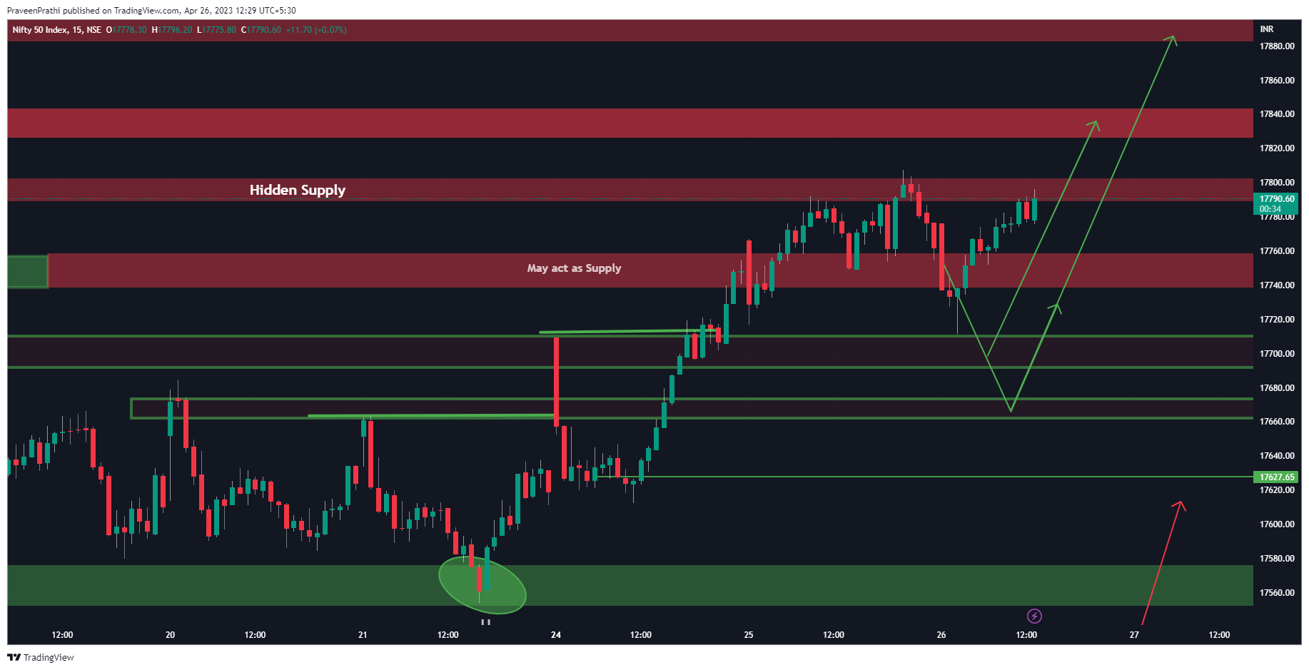 NSE:NIFTY Chart Image by IIT-Trader