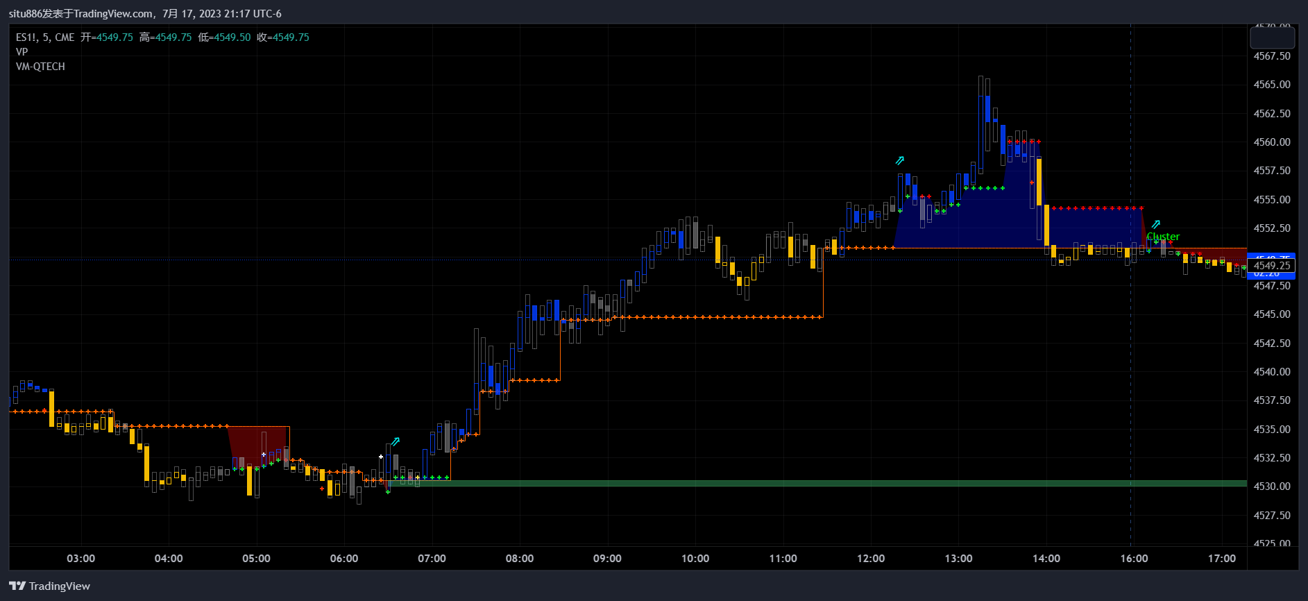CME_MINI:ES1! Chart Image by situ886