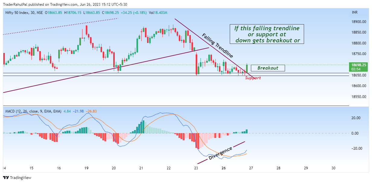 NSE:NIFTY Chart Image by TraderRahulPal
