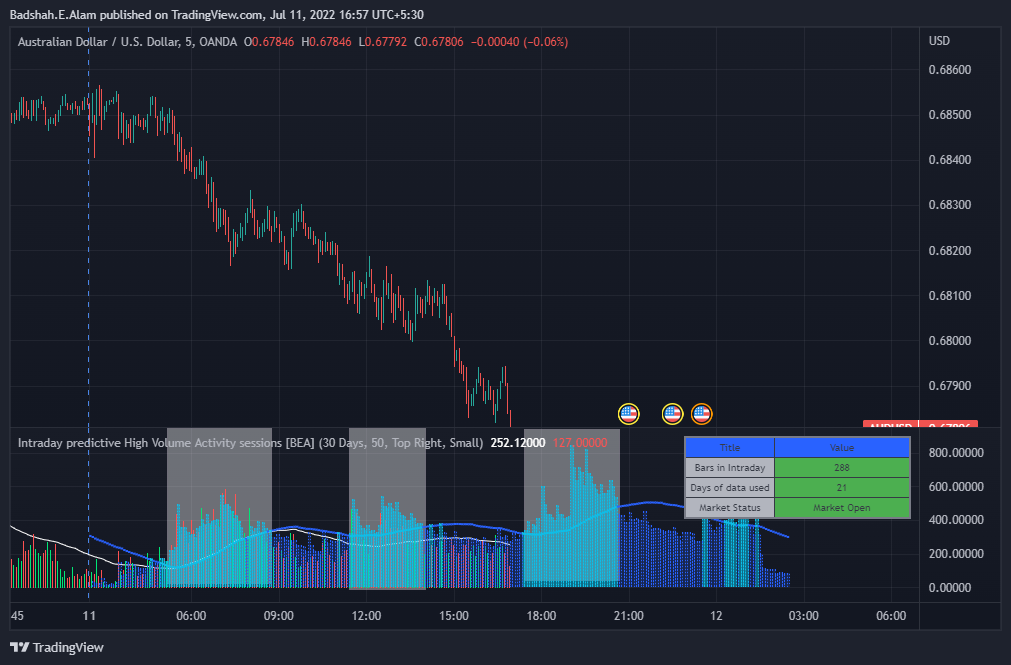 OANDA:AUDUSD Chart Image by TJalam