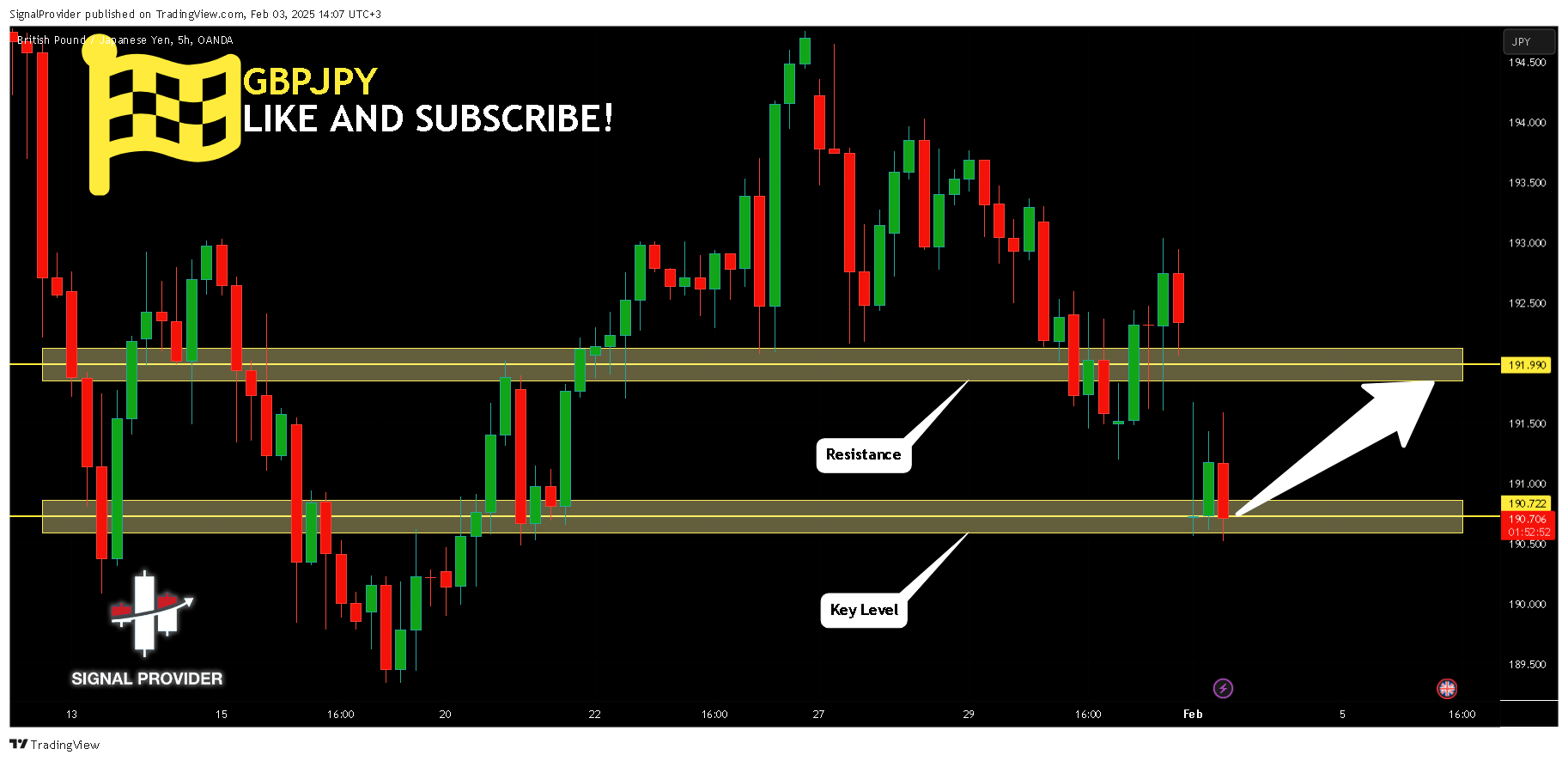 OANDA:GBPJPY Chart Image by SignalProvider