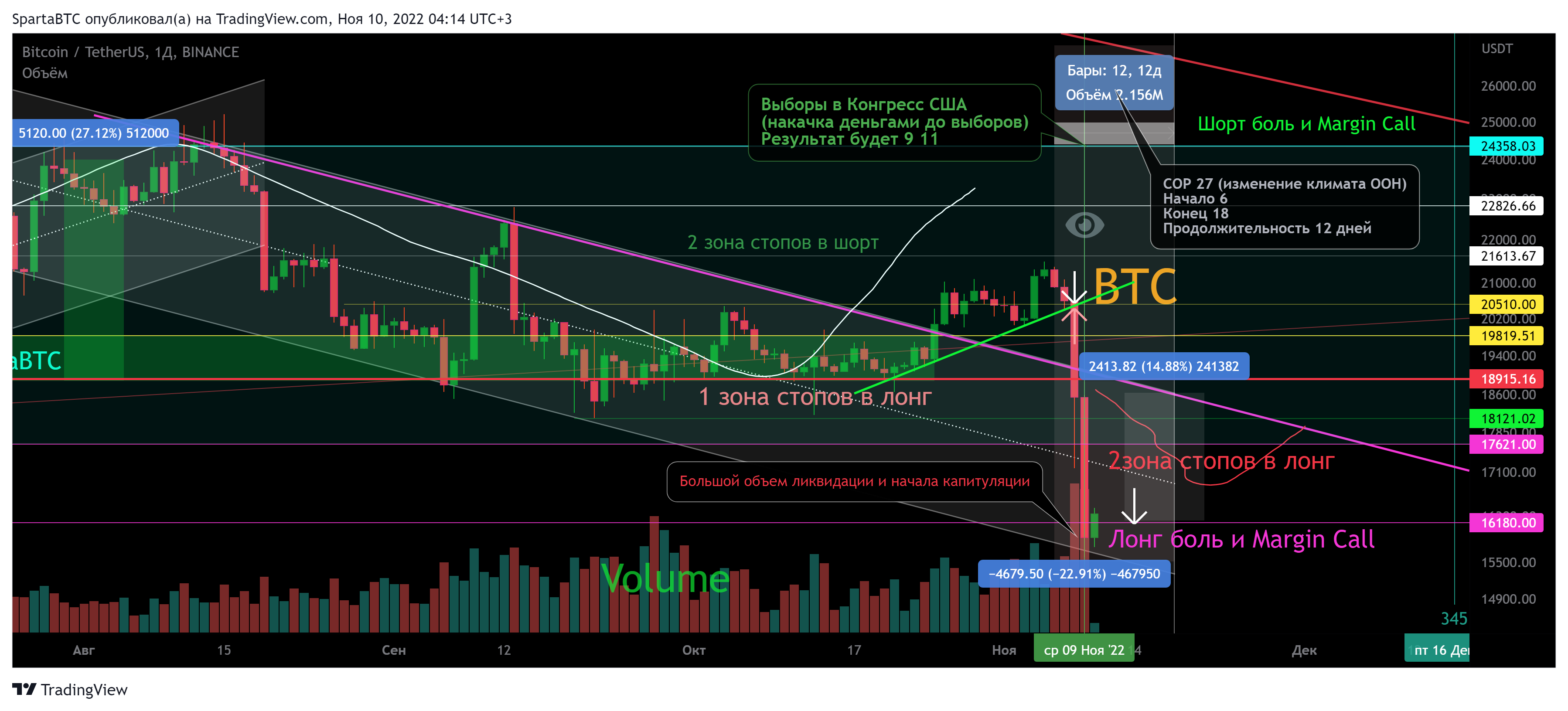 BINANCE:BTCUSDT Chart Image by SpartaBTC