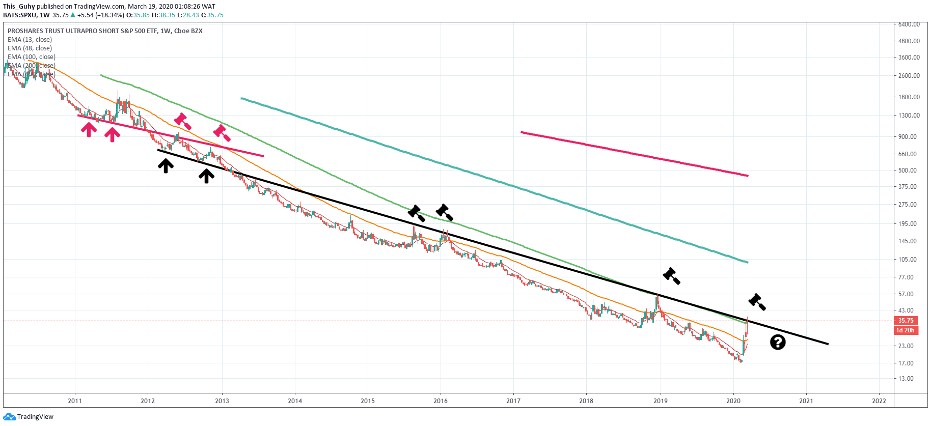  Chart Image