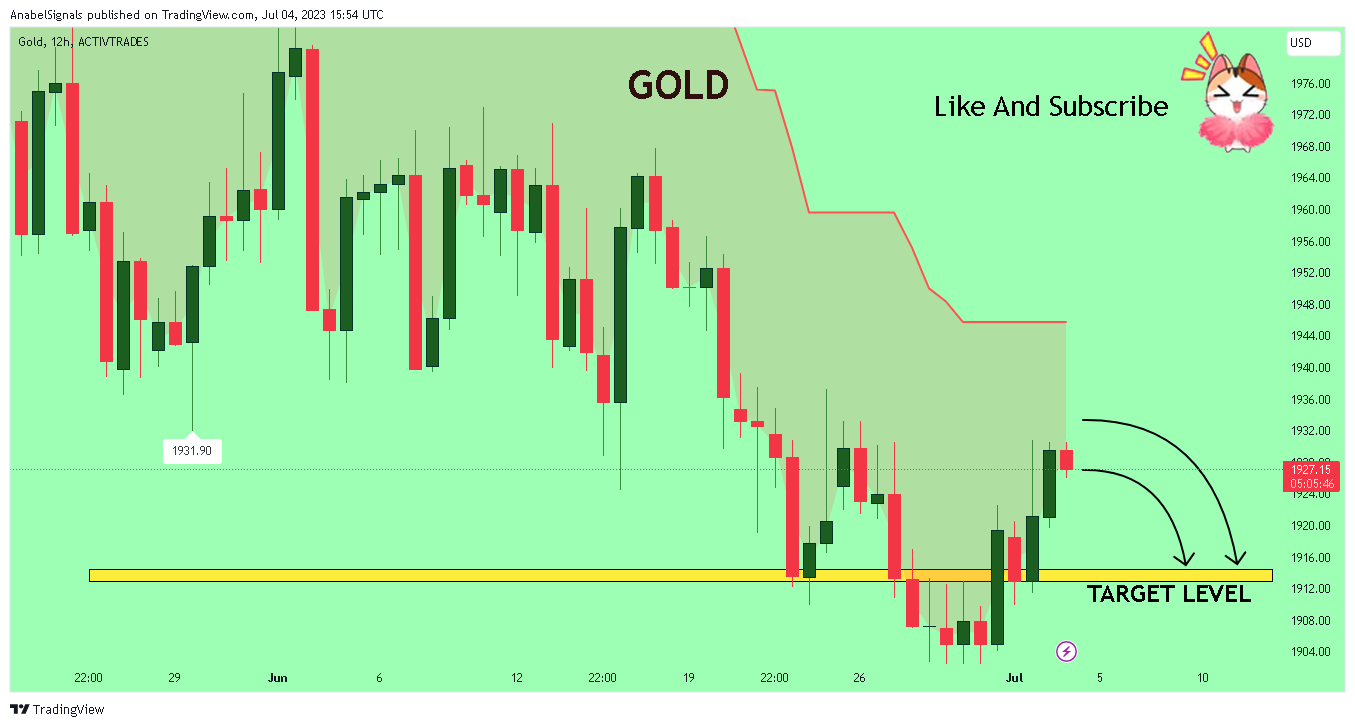 ACTIVTRADES:GOLD Chart Image by AnabelSignals